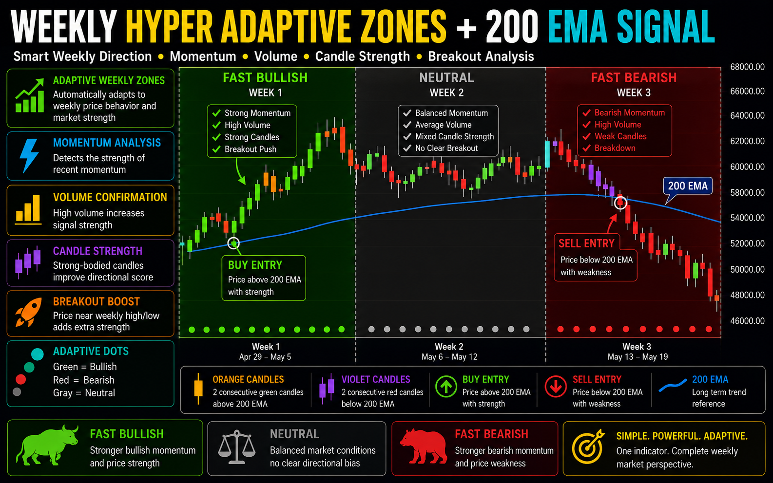 Hyper Adaptive Zones